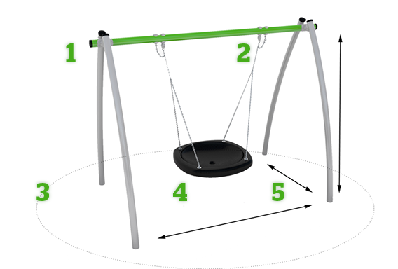 A Swing Frame and Seat surrounded by a circle with x, y, and z axis labelled. The swing parts are numbered 1 - 5.